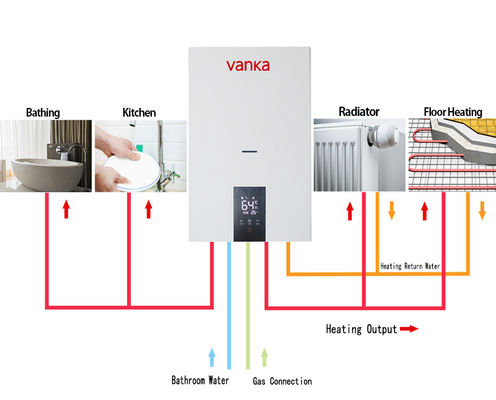 Wandboilers voor huishoudelijk gebruik 20 kW - 40 kW Gascentrale verwarmingsketels